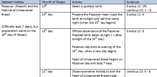 Passover-Observed